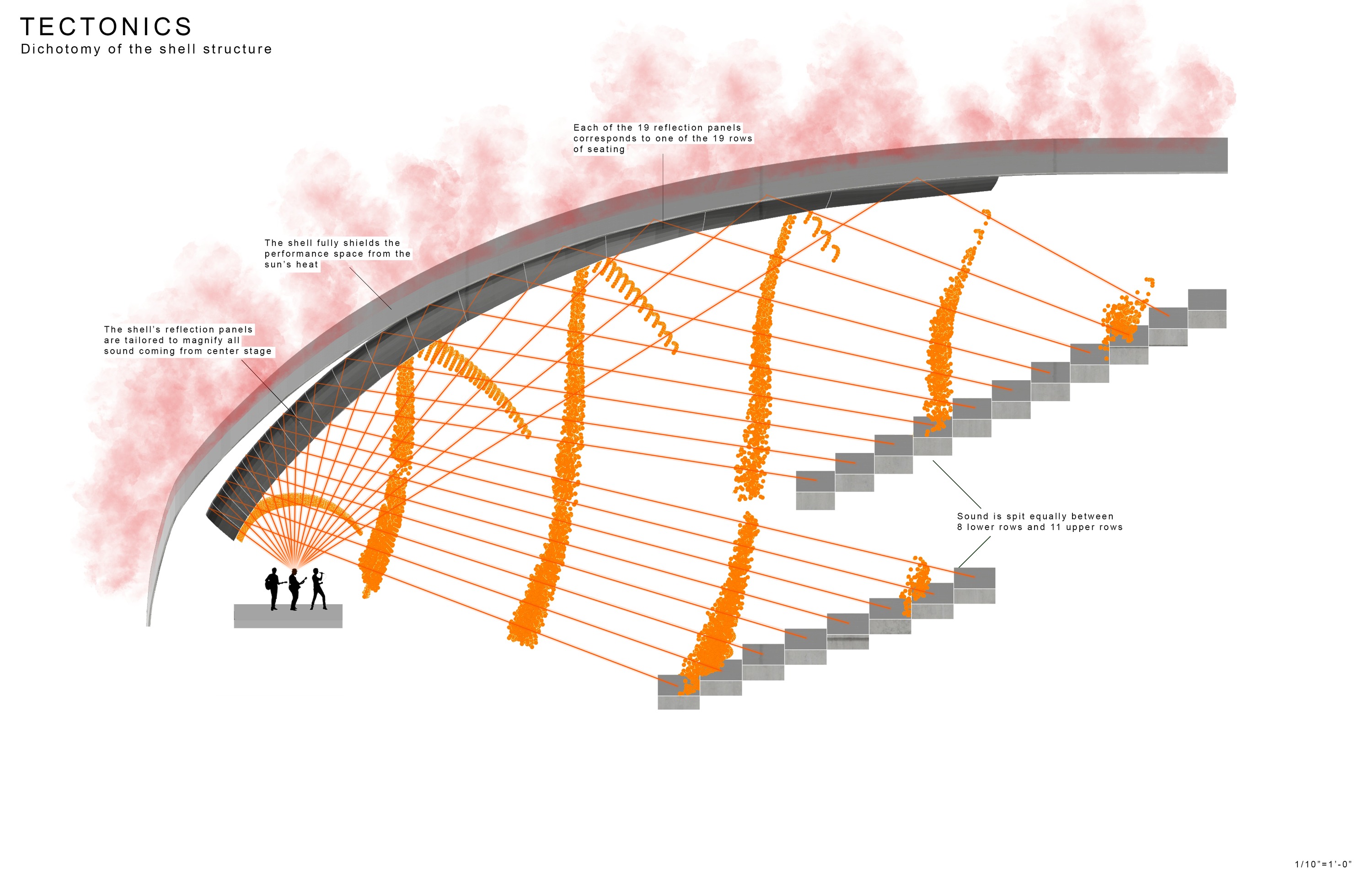 Acoustic Tectonics